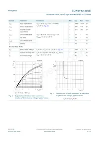 BUK9Y12-100E Datasheet Page 6