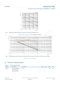 BUK9Y38-100E Datasheet Pagina 4