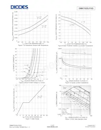 DMN7022LFGQ-7 Datasheet Pagina 4