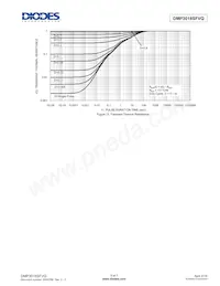 DMP3018SFVQ-7 Datasheet Pagina 5