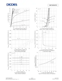 DMT6006SPS-13 Datasheet Pagina 3