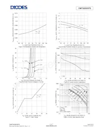 DMT6006SPS-13 Datasheet Pagina 4