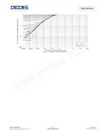 DMT6006SPS-13 Datasheet Pagina 5