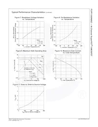 FCPF1300N80ZYD Datasheet Pagina 5