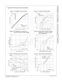 FCPF600N60Z Datasheet Pagina 4