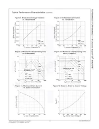 FCPF600N60Z Datasheet Pagina 5