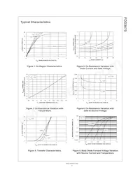 FDD3670 Datasheet Pagina 3