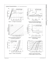 FDP8860 Datasheet Page 4