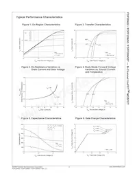 FDPF20N50 Datasheet Pagina 4