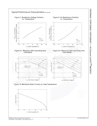 FDPF20N50 Datasheet Pagina 5