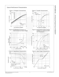 FDPF390N15A Datasheet Pagina 4