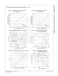 FDPF390N15A Datasheet Pagina 5