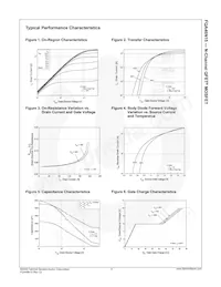 FQA46N15 Datasheet Pagina 4