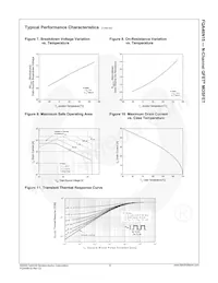 FQA46N15 Datasheet Pagina 5