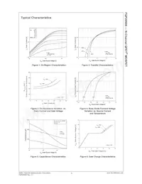 FQP20N06 Datasheet Pagina 4