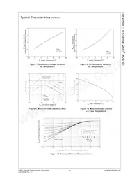 FQP20N06 Datasheet Pagina 5