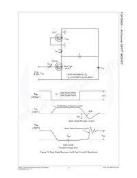 FQP20N06 Datasheet Pagina 7