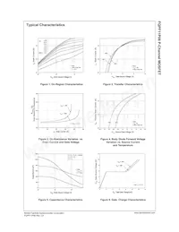 FQPF11P06 Datasheet Pagina 4