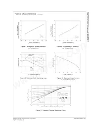 FQPF11P06 Datasheet Pagina 5