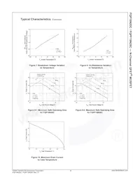 FQPF19N20C Datasheet Pagina 5