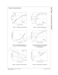 FQPF7N65C Datasheet Pagina 4