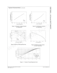 FQPF7N65C Datasheet Pagina 5