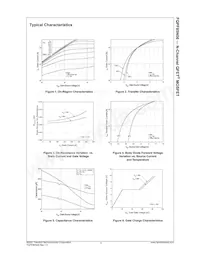 FQPF85N06 Datasheet Pagina 4