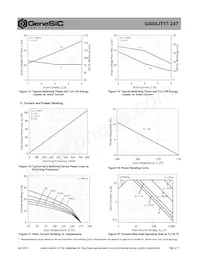 GA04JT17-247 Datasheet Pagina 5