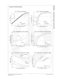 IRL640A Datasheet Pagina 4