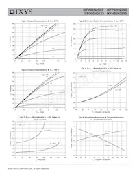 IXFP80N25X3 Datasheet Pagina 3