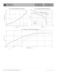 IXFP80N25X3 Datasheet Pagina 5