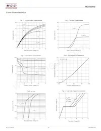 MCU06N40-TP Datasheet Pagina 3