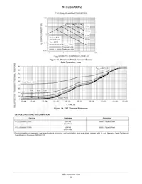 NTLUS3A90PZTBG Datasheet Page 5