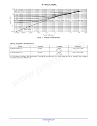 NTMFS5C645NLT1G Datasheet Pagina 5