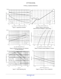 NTTFS5C453NLTWG Datasheet Pagina 4