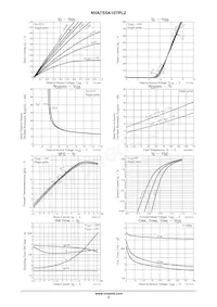 NVATS5A107PLZT4G Datasheet Pagina 3