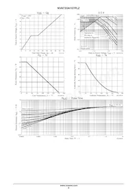 NVATS5A107PLZT4G Datasheet Pagina 4