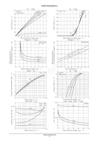 NVATS5A302PLZT4G Datenblatt Seite 3