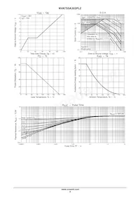 NVATS5A302PLZT4G Datenblatt Seite 4
