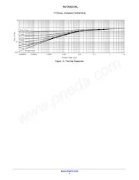 NVD6824NLT4G-VF01 Datenblatt Seite 5