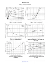 NVMFS4C03NWFT1G Datasheet Pagina 3