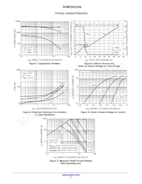 NVMFS4C03NWFT1G Datasheet Pagina 4