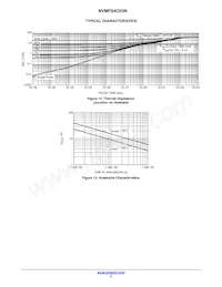 NVMFS4C03NWFT1G Datasheet Pagina 5