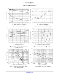 NVMFS5C677NLWFT1G Datasheet Pagina 4