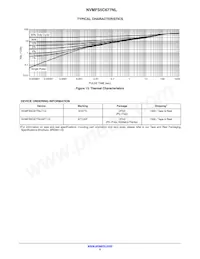 NVMFS5C677NLWFT1G Datasheet Pagina 5