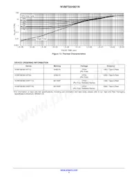 NVMFS6H801NWFT1G Datasheet Pagina 5