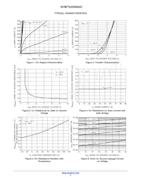 NVMTS0D6N04CTXG Datasheet Pagina 3