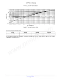 NVMYS4D1N06CLTWG數據表 頁面 5