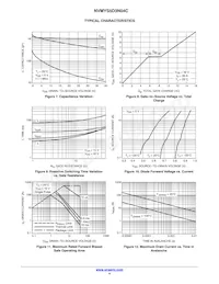 NVMYS5D3N04CTWG Datenblatt Seite 4