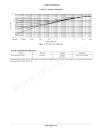 NVMYS5D3N04CTWG Datenblatt Seite 5